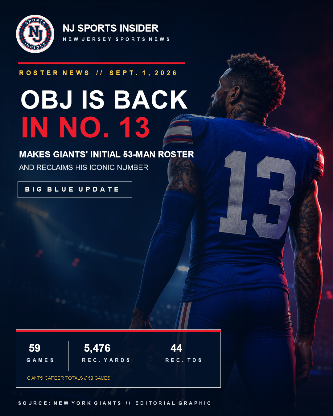 Odell Beckham Jr. is back in No. 13 with the New York Giants